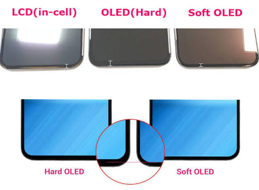 Incell LCD vs Hard OLED vs Soft OLED screen quality comparison